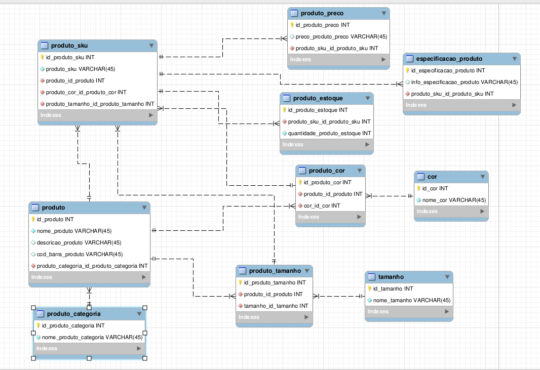 Normalização: Estruturando para Eficiência e Flexibilidade - inspiração 2
