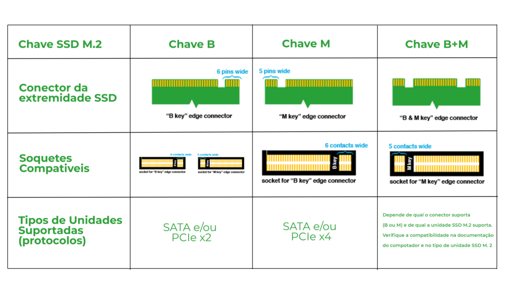 Velocidades e Desempenho Que Você Precisa Saber - inspiração 1