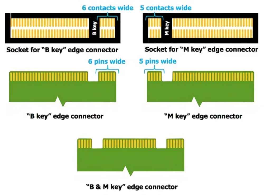 Mitos e Verdades Sobre os SSDs M.2 - inspiração 1