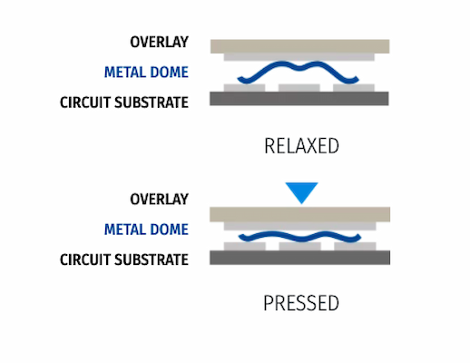 O Impacto na Experiência do Usuário: Deixe a Tela Viva - inspiração 1