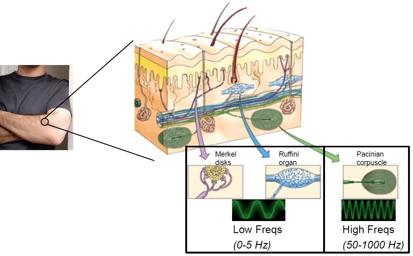 Além dos Jogos: O Haptic Feedback no Dia a Dia - inspiração 2
