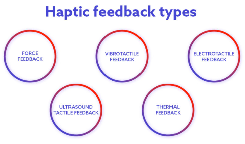 A Evolução das Respostas Táteis: Do Simples ao Complexo - inspiração 2