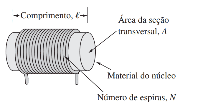 O Indutor em Fontes de Alimentação: Garantindo Energia Estável - inspiração 2