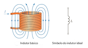 No Mundo dos Sensores: Indutores Detectando Movimento e Presença - inspiração 2