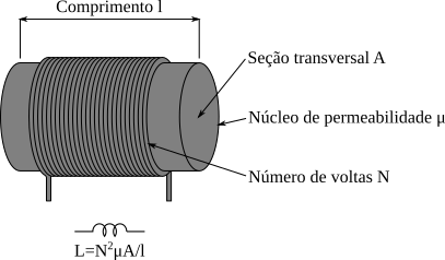 Transformadores: Dois Indutores em Ação - inspiração 1