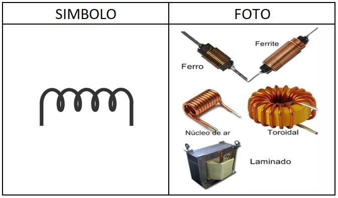 Indutores em Equipamentos Médicos: Precisão é Fundamental - inspiração 1