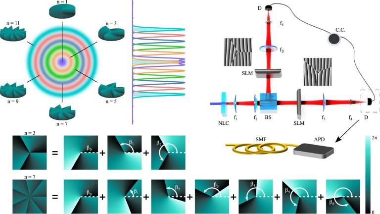 Entrelaçamento: A Conexão Misteriosa que Une Qubits. - inspiração 2