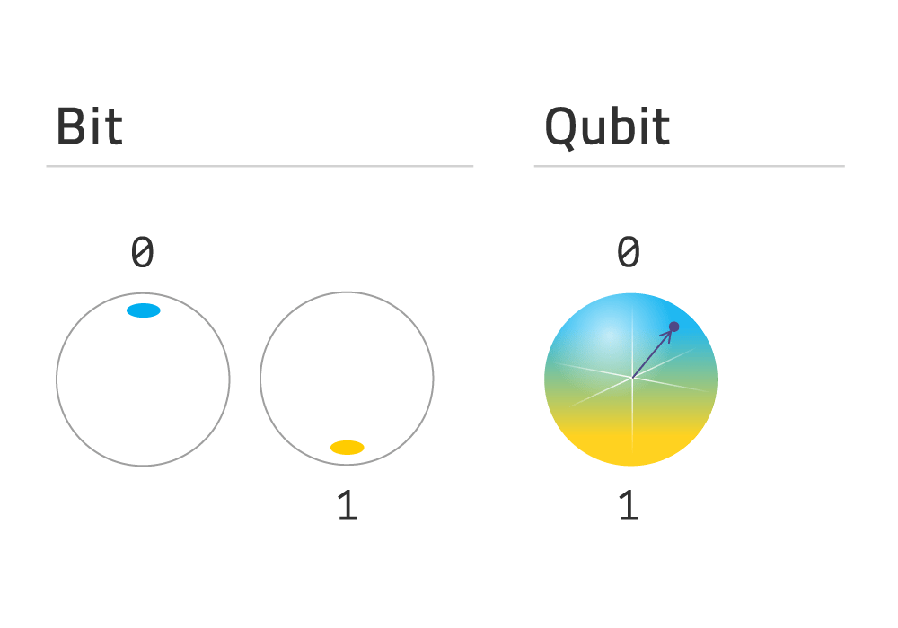 Como os Qubits são Criados e Manipulados na Prática? - inspiração 1