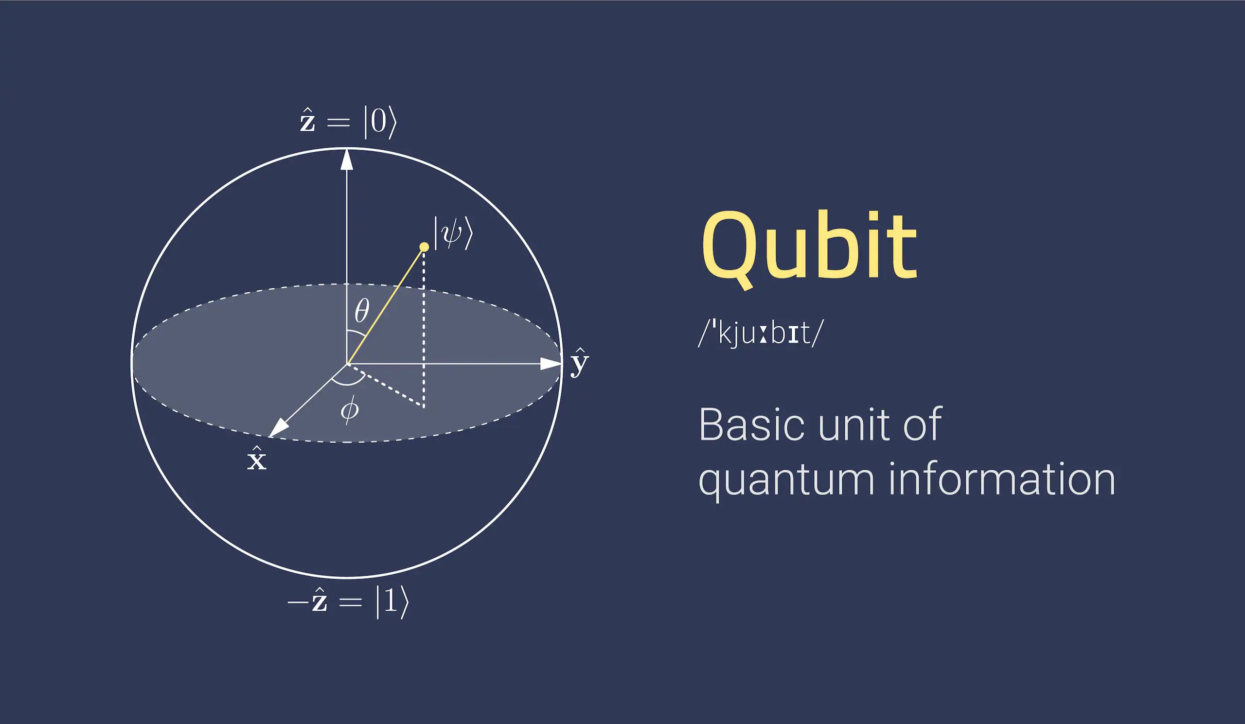 Qubits Reais vs. Qubits Teóricos: Os Desafios da Implementação. - inspiração 2