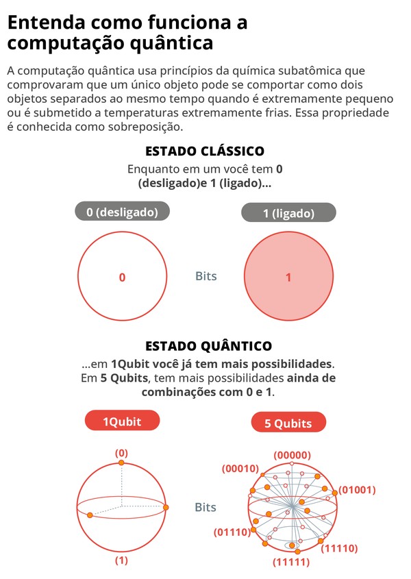 A Importância da Coerência para Manter a Informação do Qubit. - inspiração 1