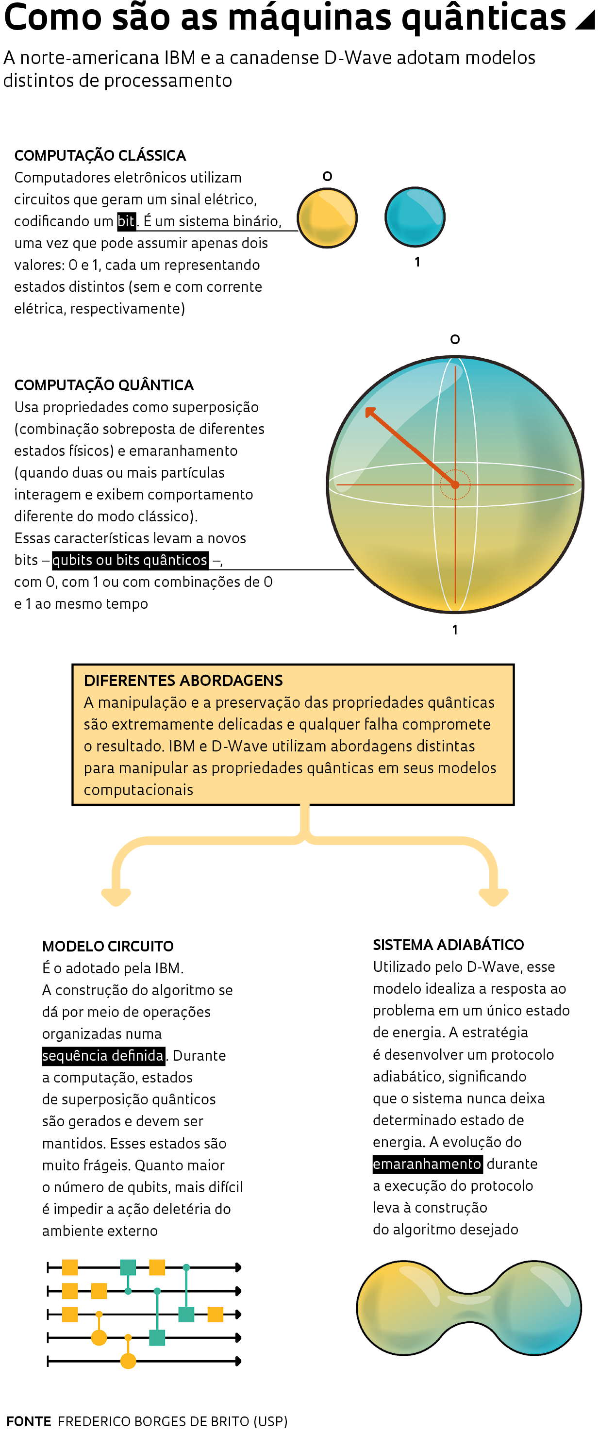 Erros Quânticos: O Grande Vilão e Como Lidar com Eles. - inspiração 2