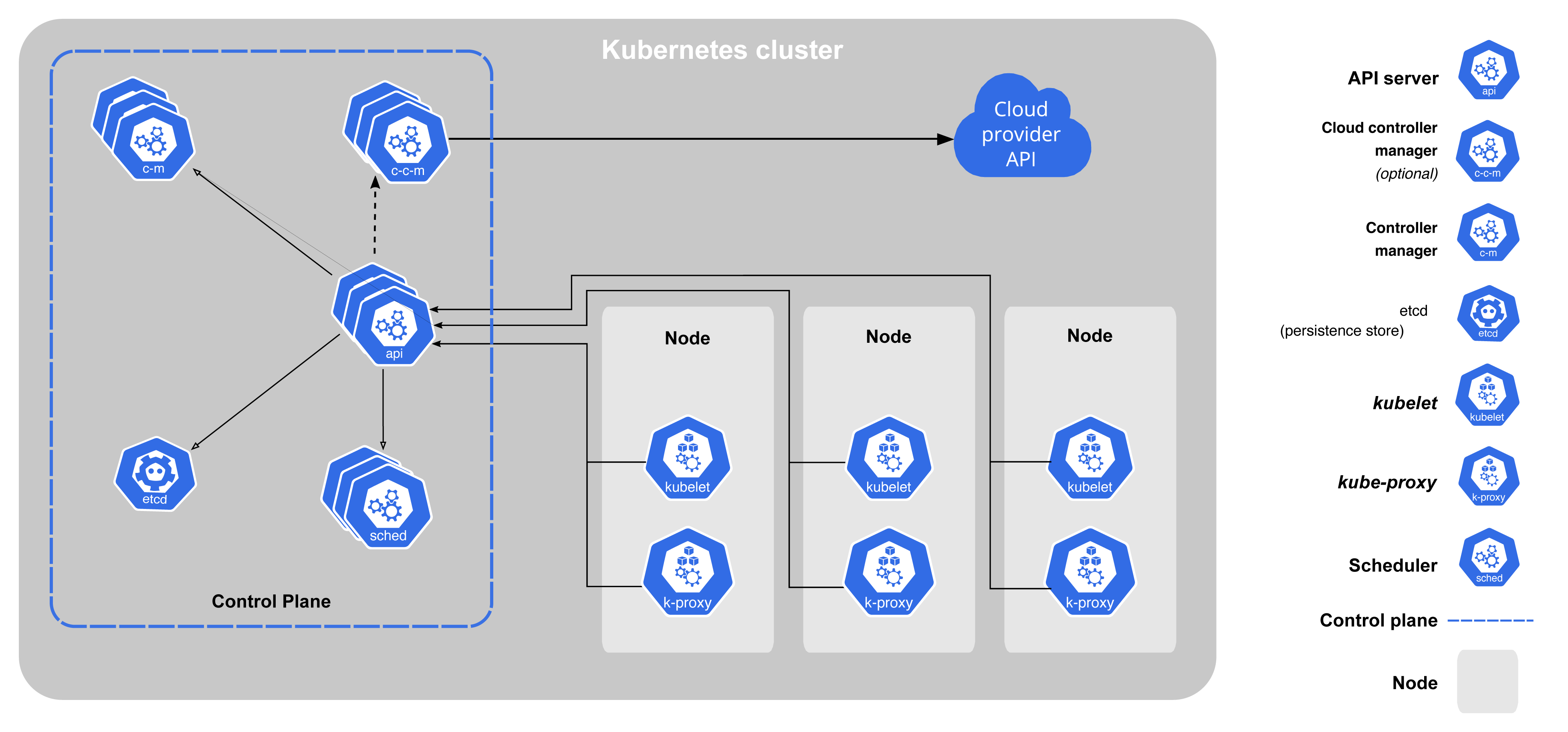 A Necessidade de um Maestro: Entendendo a Orquestração - inspiração 2