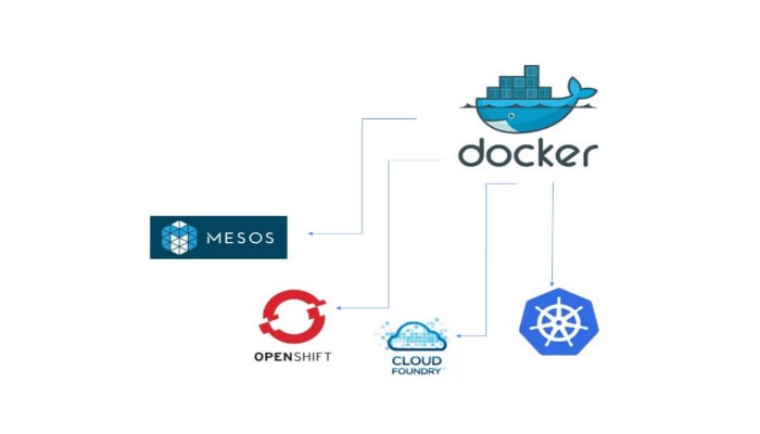 O Ciclo de Vida de um Container Orquestrado - inspiração 2