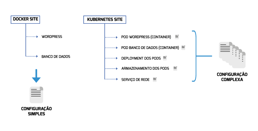 Escalabilidade e Disponibilidade: A Mágica da Orquestração - inspiração 2