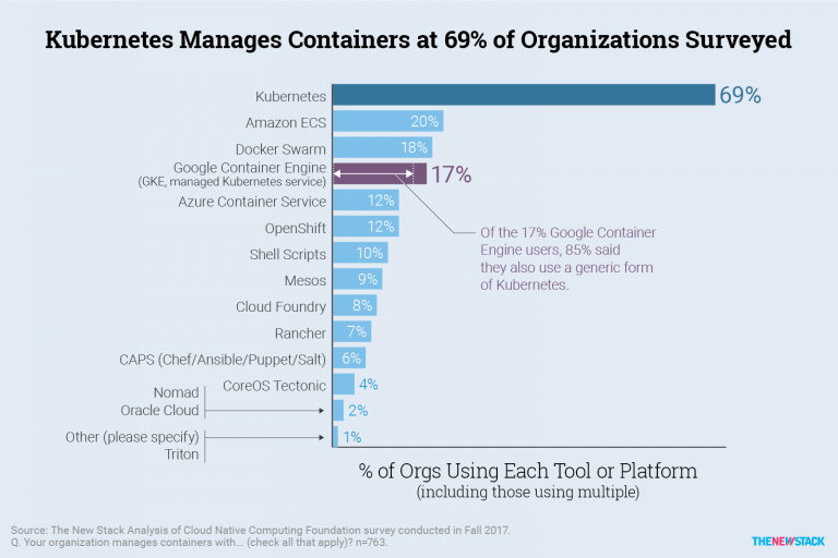 Segurança em Containers Orquestrados: Protegendo Seu Negócio - inspiração 2