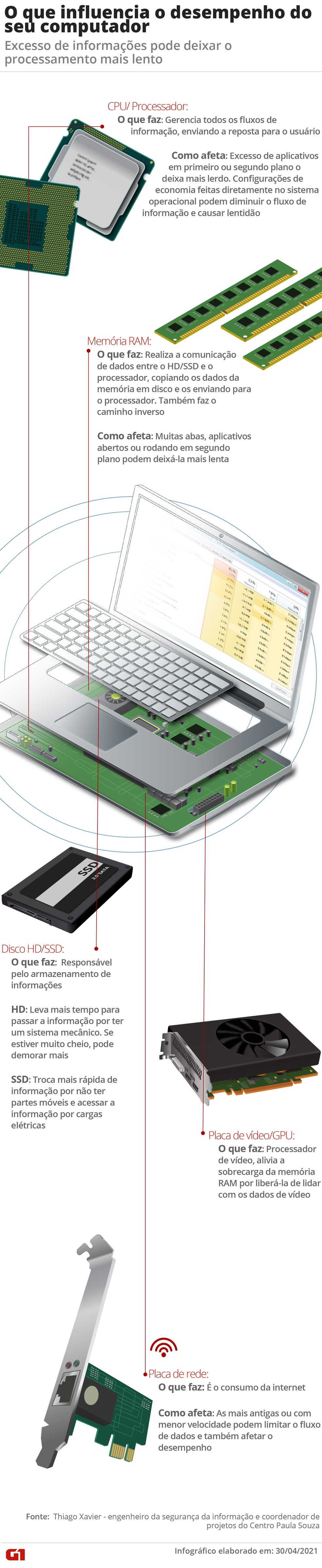 Conexão de Internet Lenta Interferindo no Uso - inspiração 1