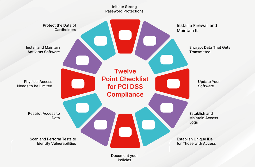 Segundo Passo: Proteja os Dados do Cartão Armazenados - inspiração 1