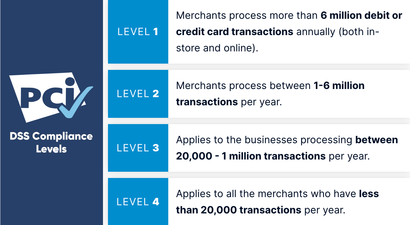 Quinto Passo: Implemente Medidas de Segurança Rigorosas - inspiração 1