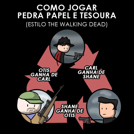 Pedra Papel Tesoura para além da diversão - inspiração 2