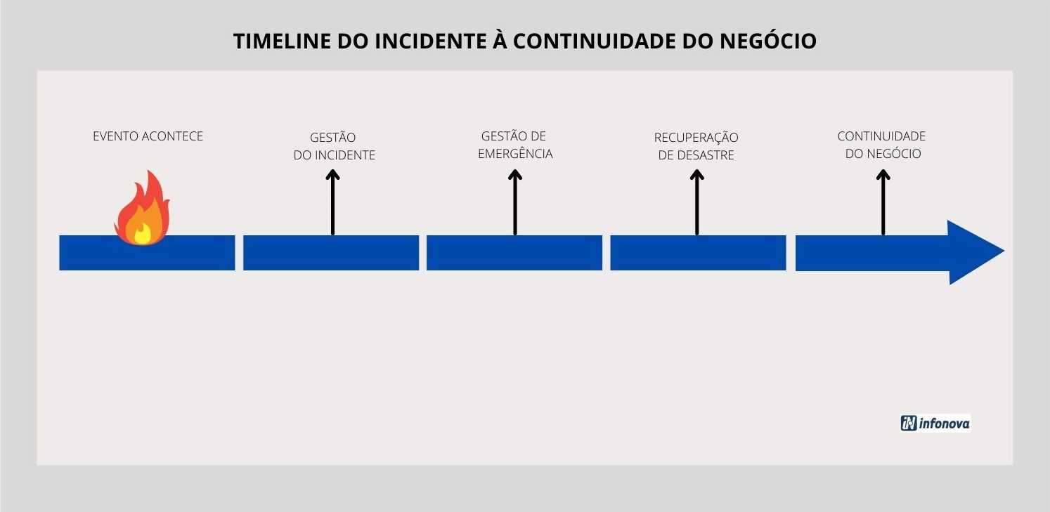 Criando o Fluxo de Comunicação Clara em Crises - inspiração 1