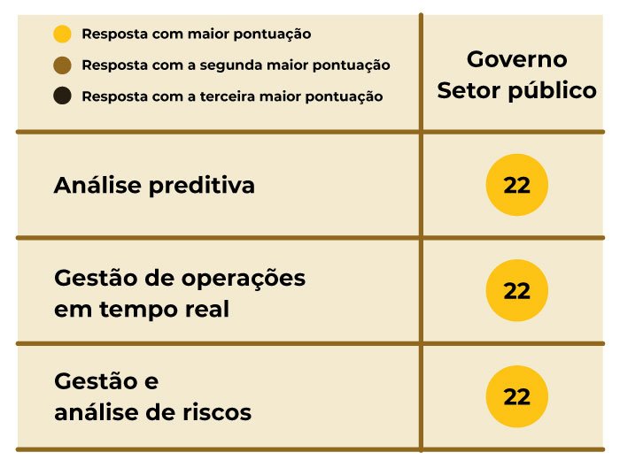 Memória Cache: Acelerando o Acesso aos Dados - inspiração 1