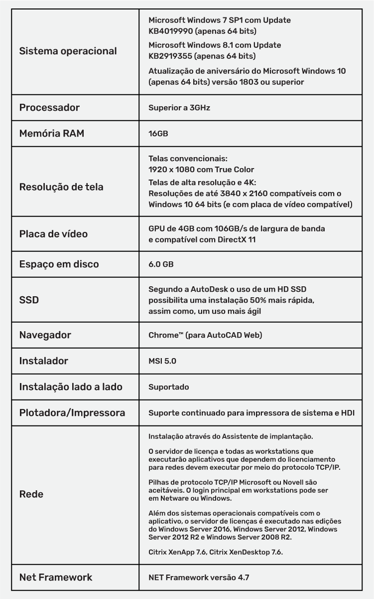 Software Específico: Requisitos de Cada Programa CAD - inspiração 1