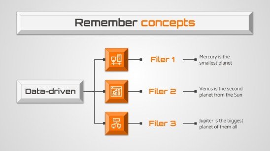 O que é Programação Orientada a Dados na prática? - inspiração 1
