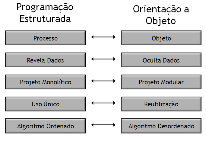 Por que ela faz toda a diferença no seu código? - inspiração 1