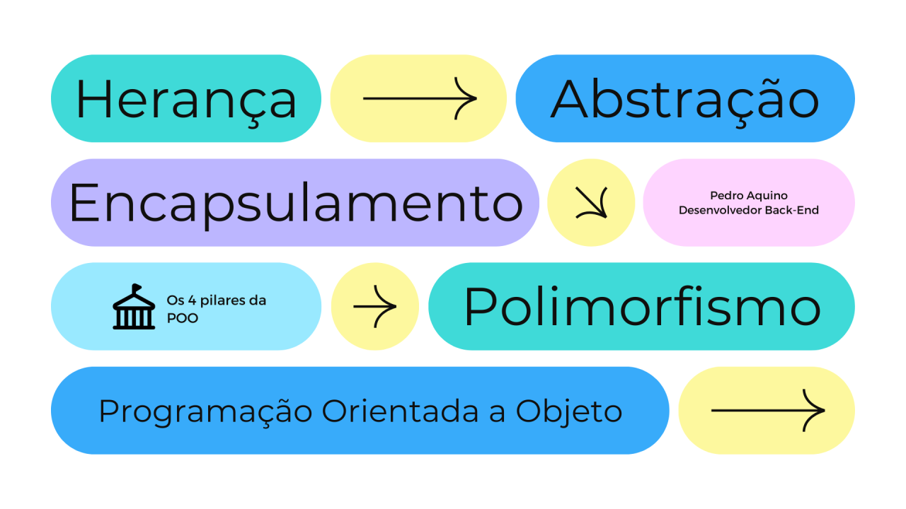Exemplos reais de onde a POD já brilha - inspiração 2