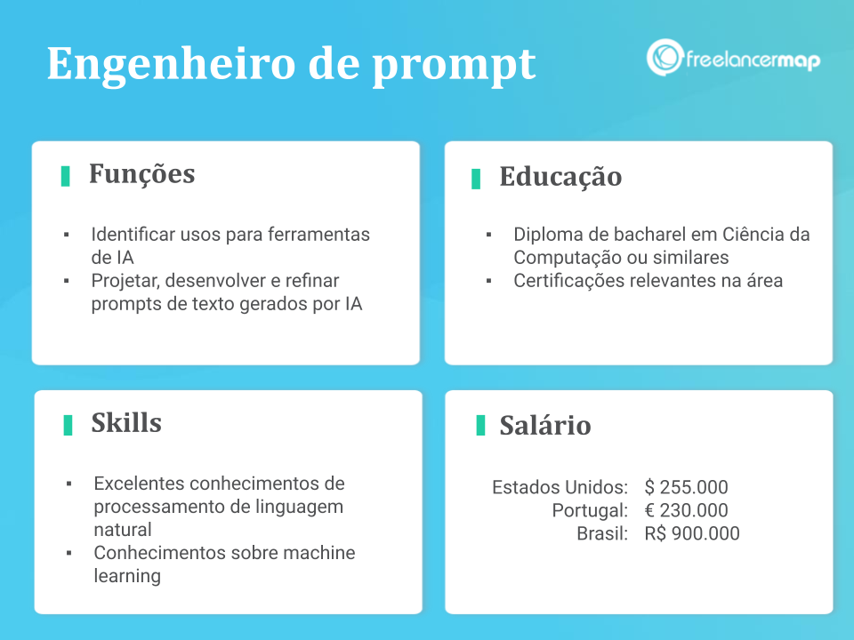 O Que São Prompts e Por Que Eles São Essenciais - inspiração 2