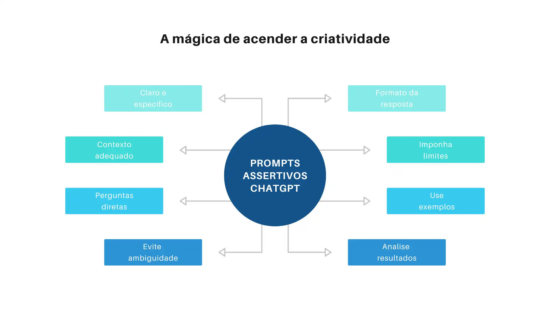 Como Iterar e Ajustar Seus Prompts Para Resultados Ideais - inspiração 2