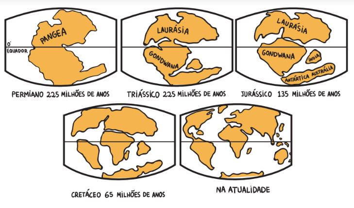 Fatores que Definem um Continente: Mais Que Apenas Terra - inspiração 1