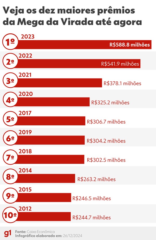 O Número de Ganhadores: Uma Radiografia Detalhada - inspiração 1