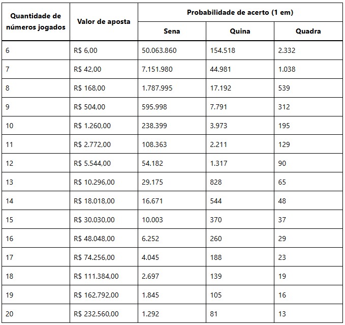 O Que Fazer Após Ganhar na Mega da Virada? - inspiração 1