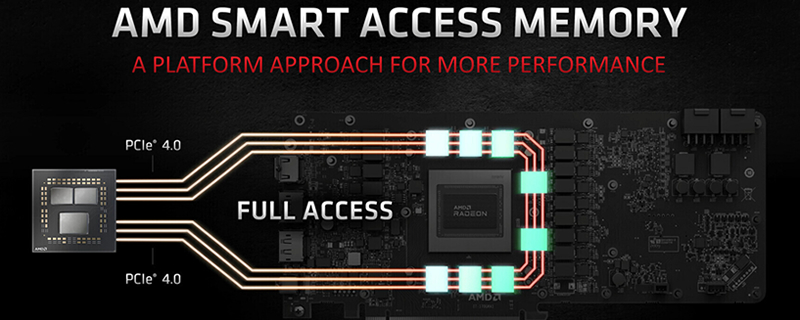 Smart Access Memory: A Jogada da AMD para Velocidade - inspiração 1