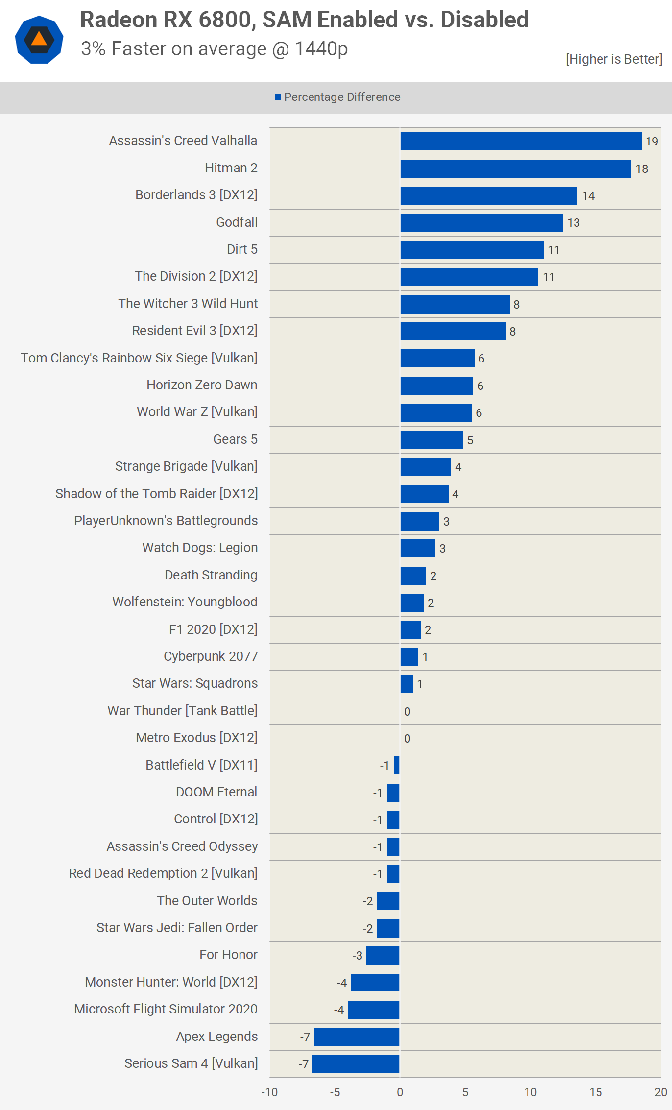 Atualizações de Drivers e BIOS: Mantenha-se em Dia - inspiração 1