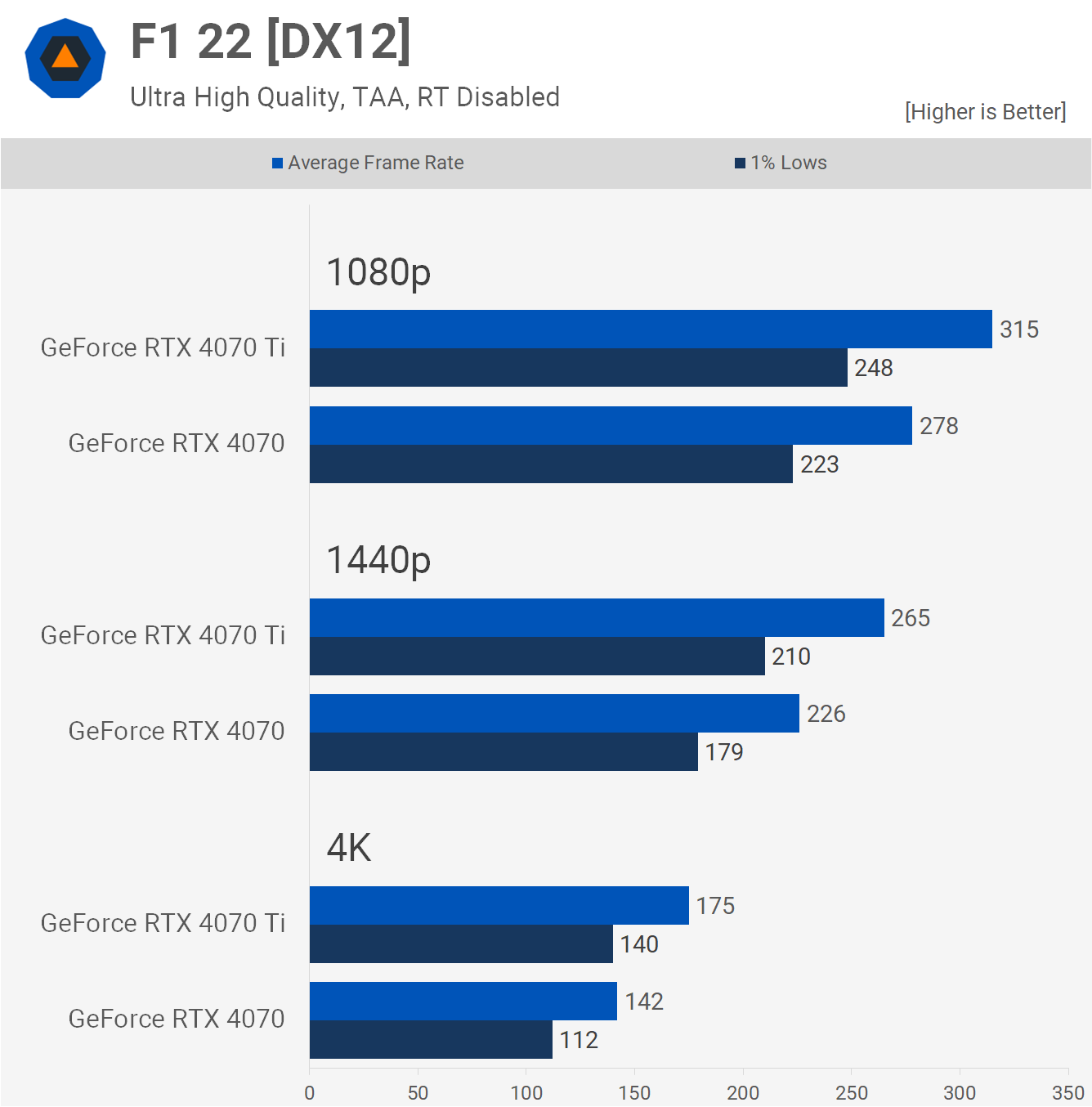 O Que Muda da 4070 para a 4070 Super? Entenda as Melhorias - inspiração 1