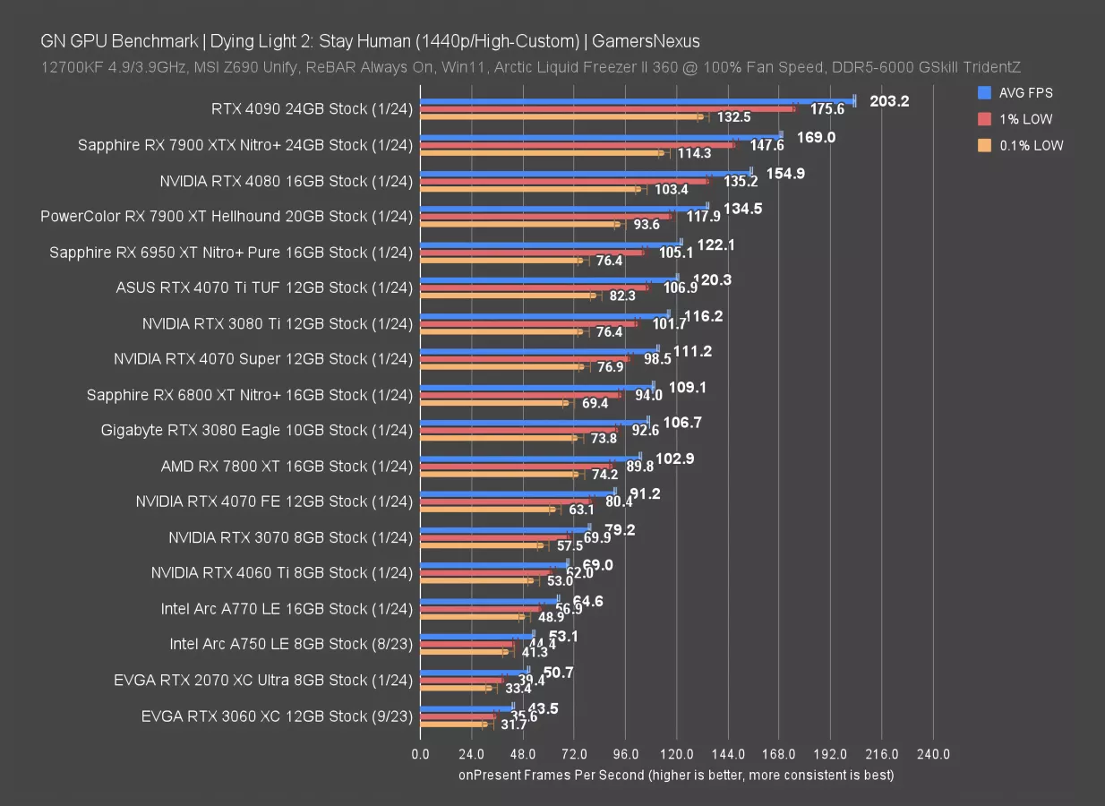 Desempenho em Jogos: FPS e Qualidade Visual Comparados - inspiração 1