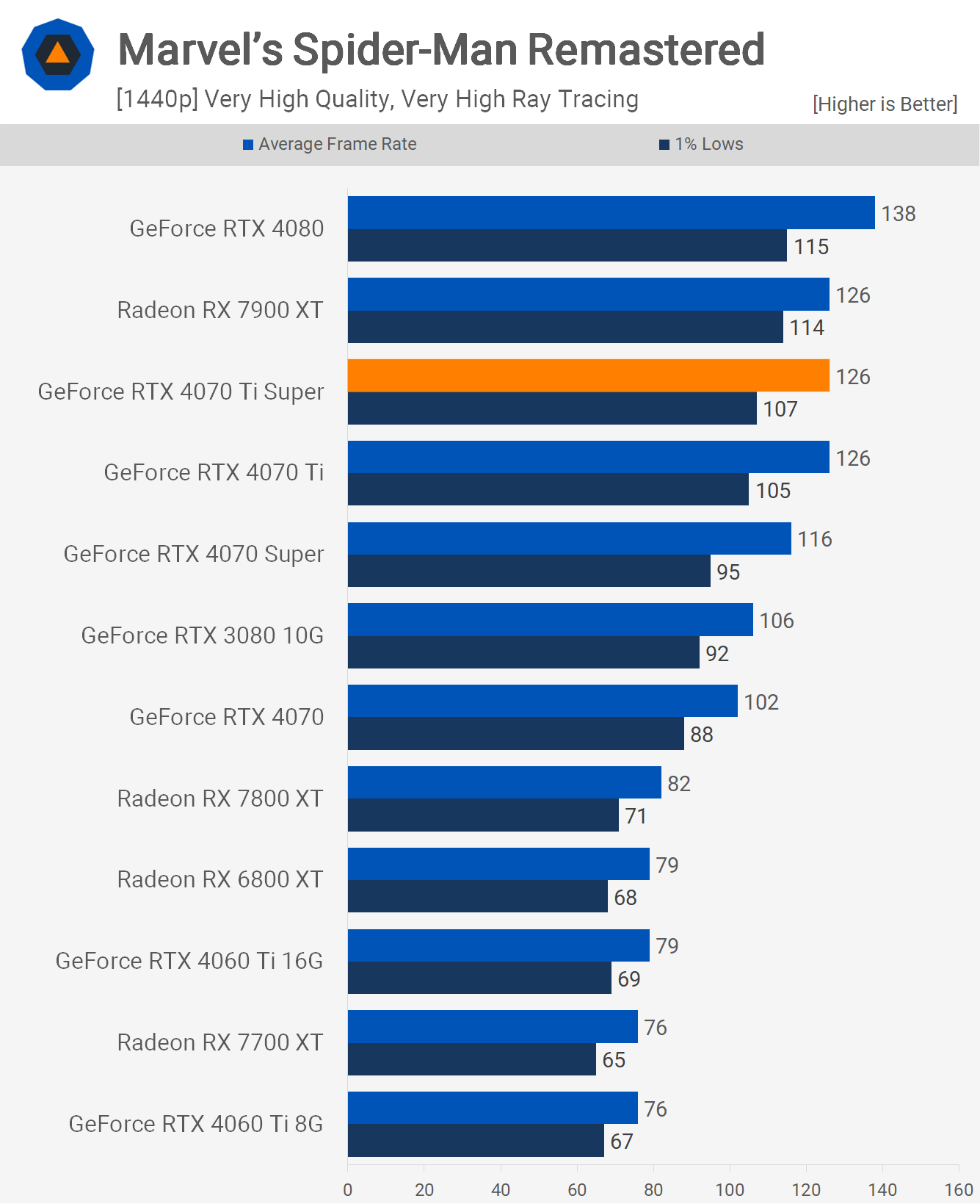 Ray Tracing e DLSS 3: Recursos Que Fazem a Diferença - inspiração 1