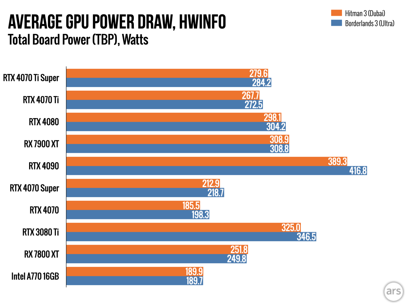 Ray Tracing e DLSS 3: Recursos Que Fazem a Diferença - inspiração 2