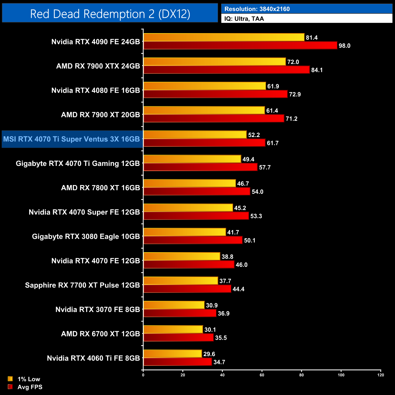 Consumo de Energia e Aquecimento: Implicações Práticas - inspiração 2