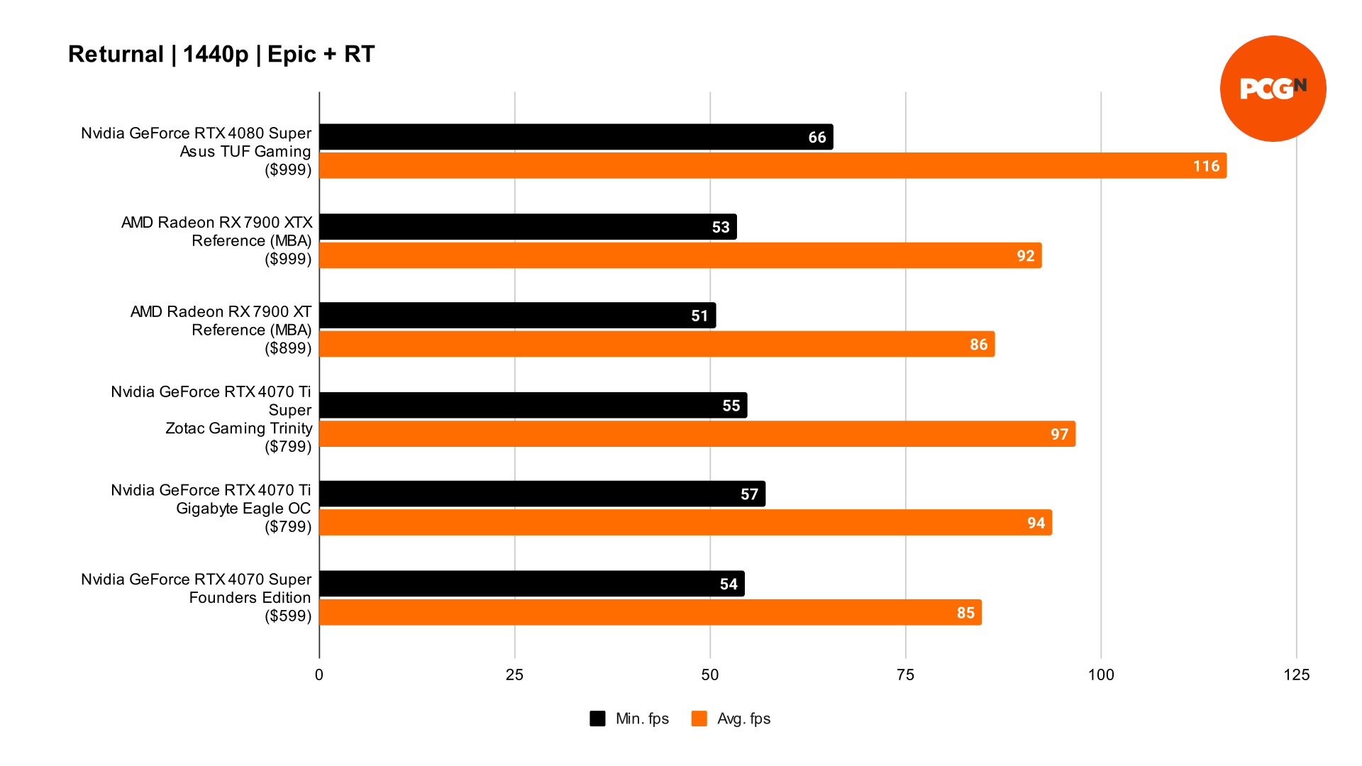 Memória VRAM: Suficiente para o Futuro dos Jogos? - inspiração 1