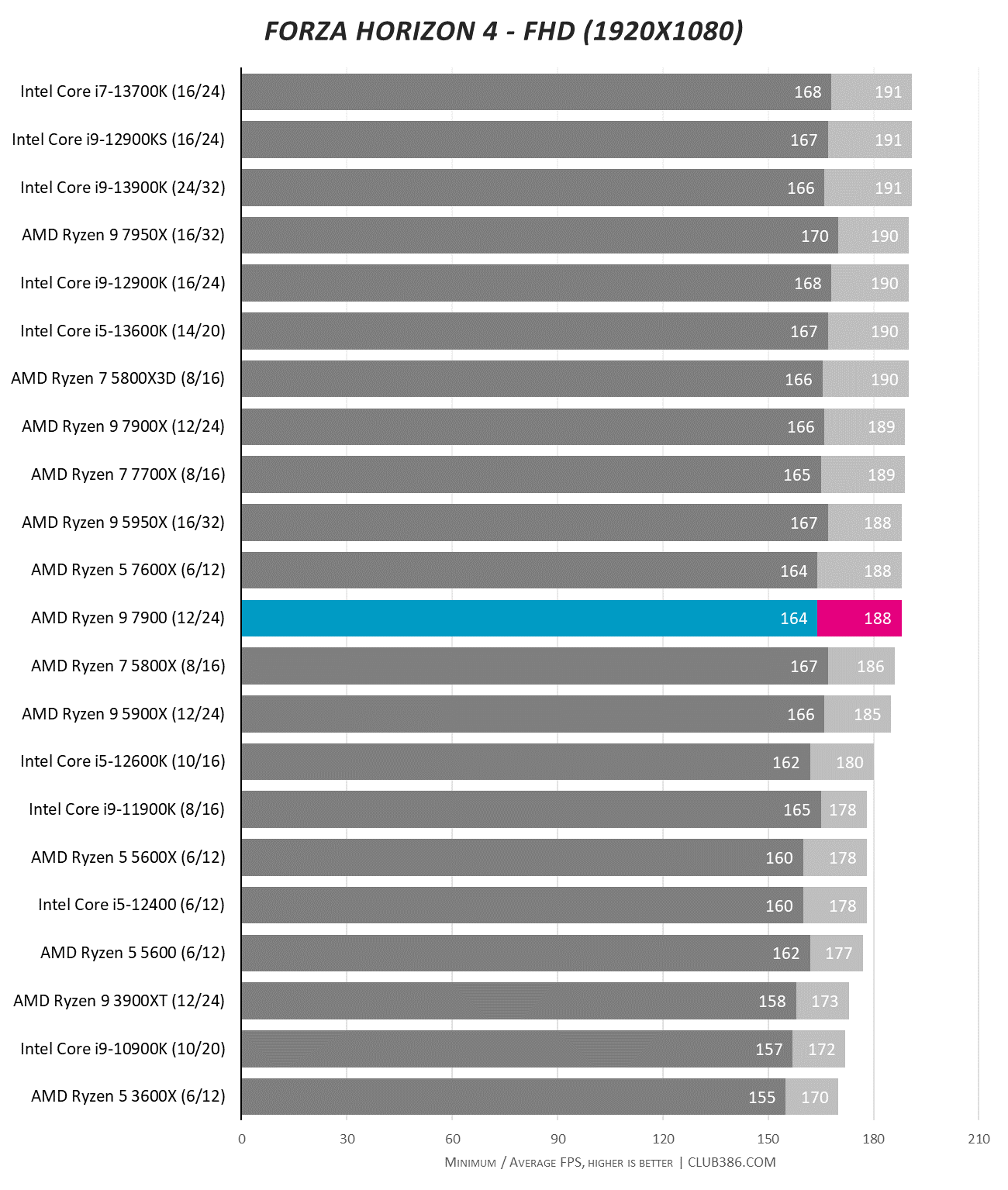 Configuração Ideal: Qual Processador Combina com Sua Necessidade? - inspiração 1