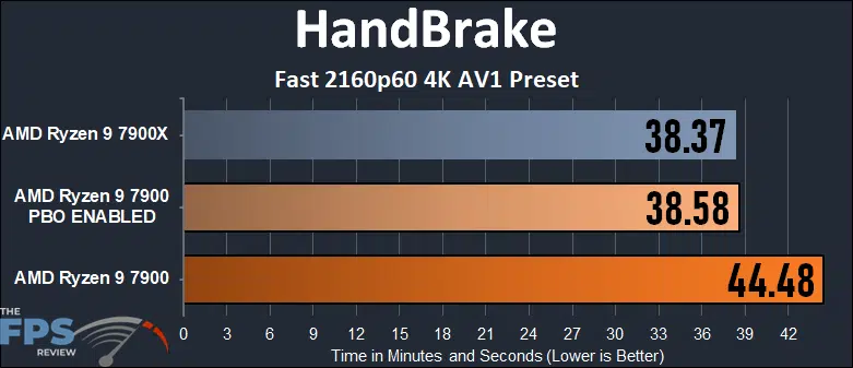 Consumo de Energia e Aquecimento: Cuidando do Seu Bolso e do Hardware - inspiração 1