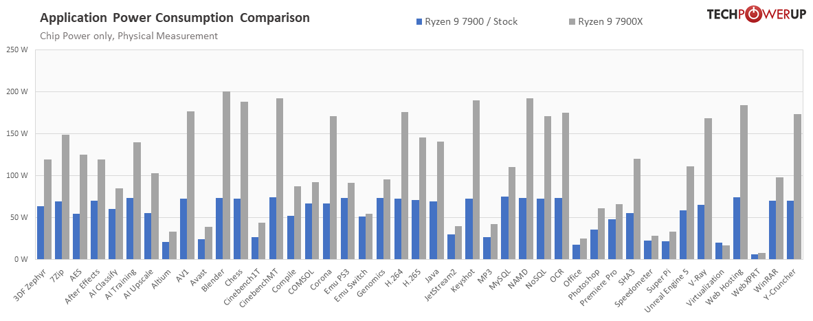 Desempenho em Jogos: Você Vai Sentir a Diferença? - inspiração 1