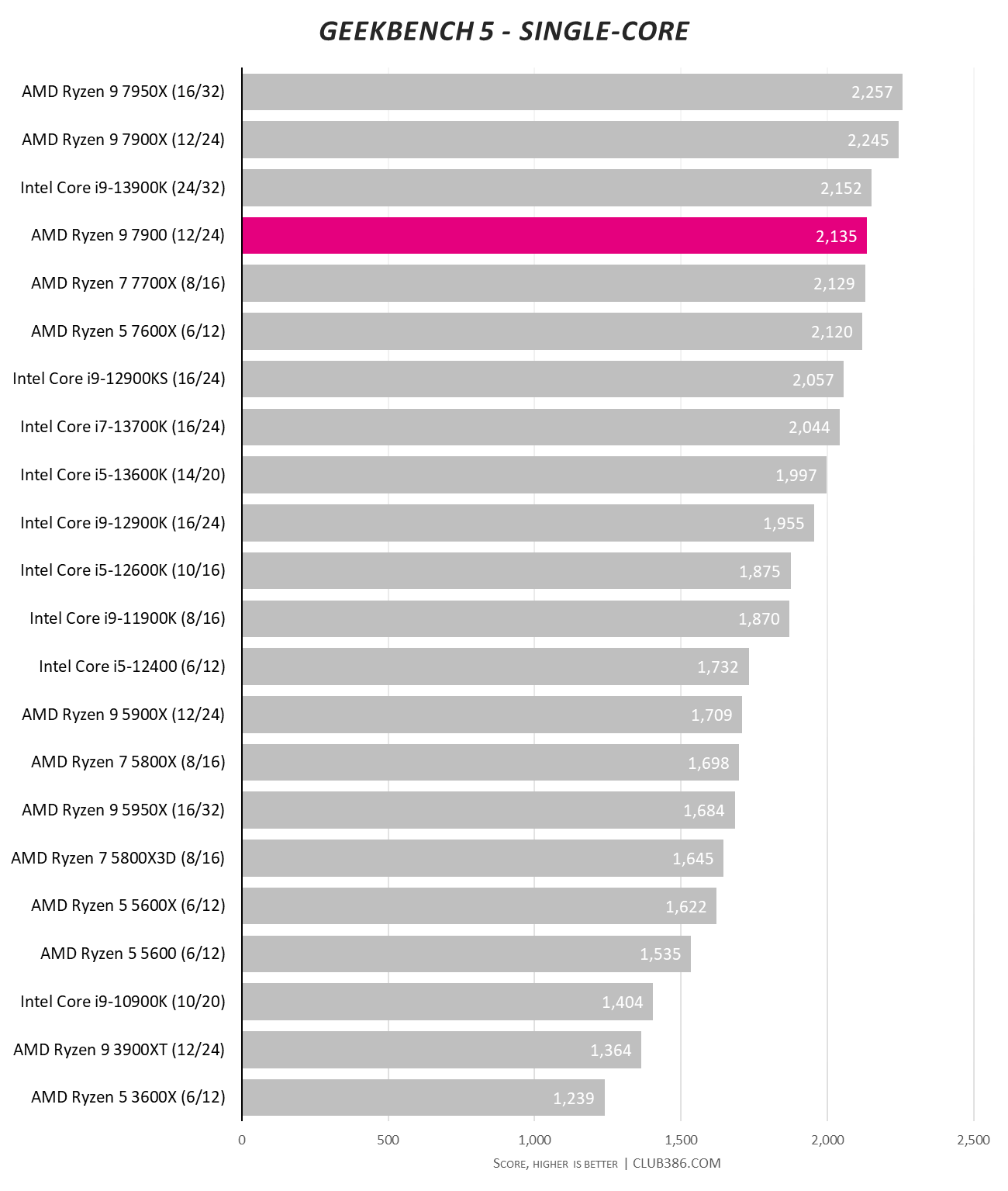 Desempenho em Jogos: Você Vai Sentir a Diferença? - inspiração 2