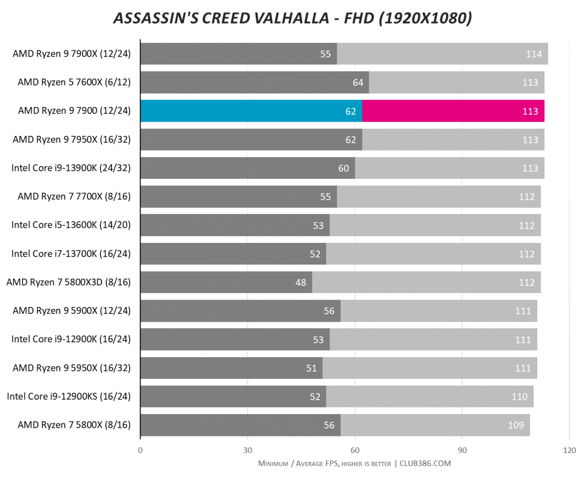 Arquitetura Zen 4: O Que Esses Processadores Trazem de Novo? - inspiração 1
