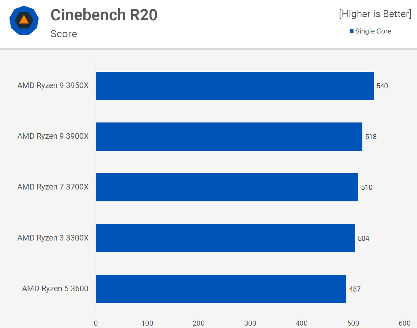 Dicas de Especialista: Verificando as Especificações do Fabricante - inspiração 1