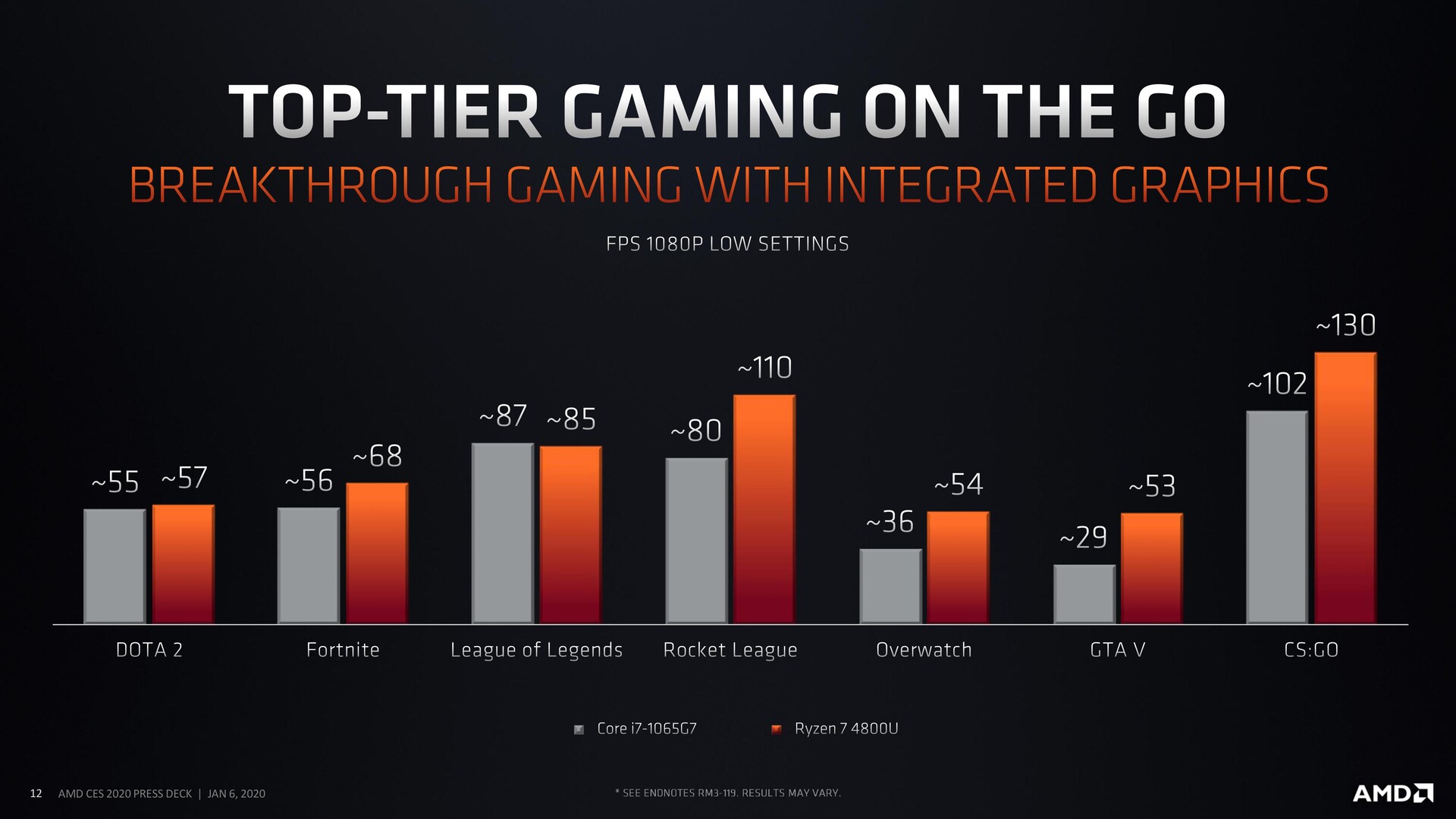 Aplicações Ideais: Qual Série se Adapta Melhor ao seu Dia a Dia? - inspiração 1
