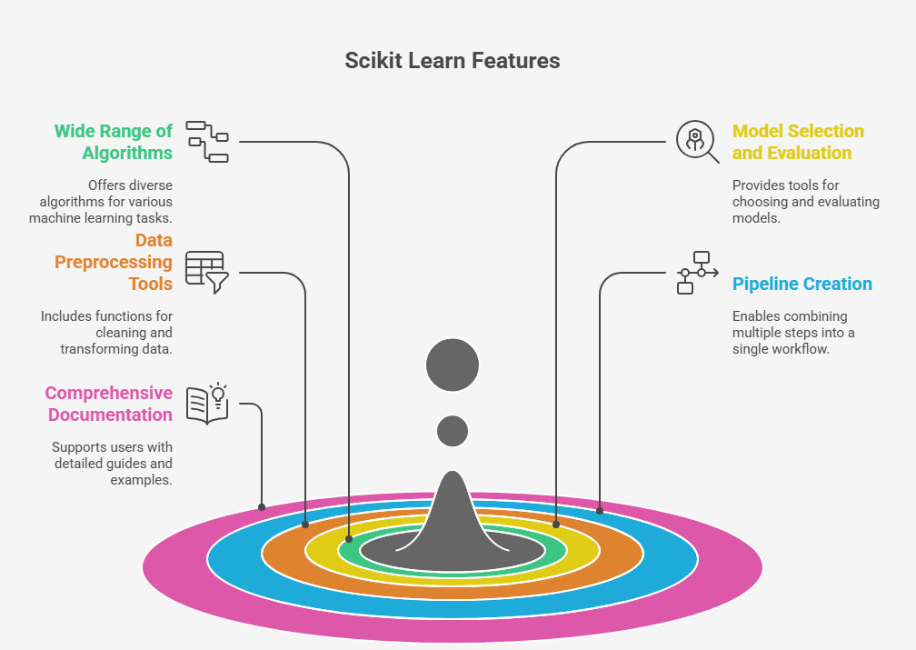 Ajuste de Hiperparâmetros: Otimizando a Performance dos Seus Algoritmos - inspiração 1